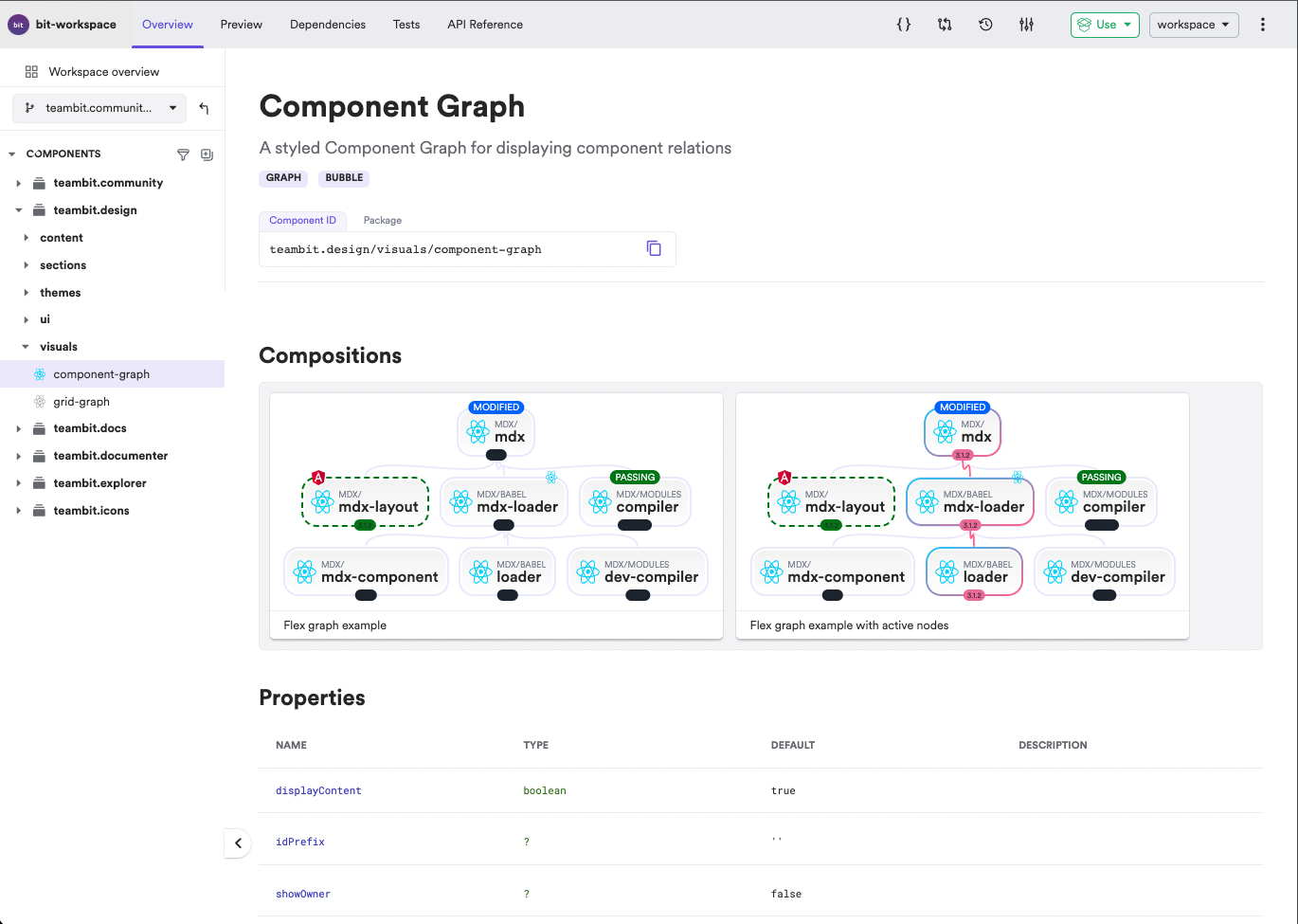 Bit. Composable software.